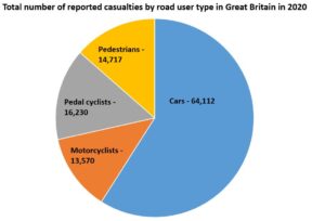 road traffic accident claims statistics graph