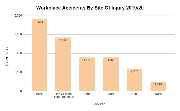 Slip, trip and fall claims statistics graph